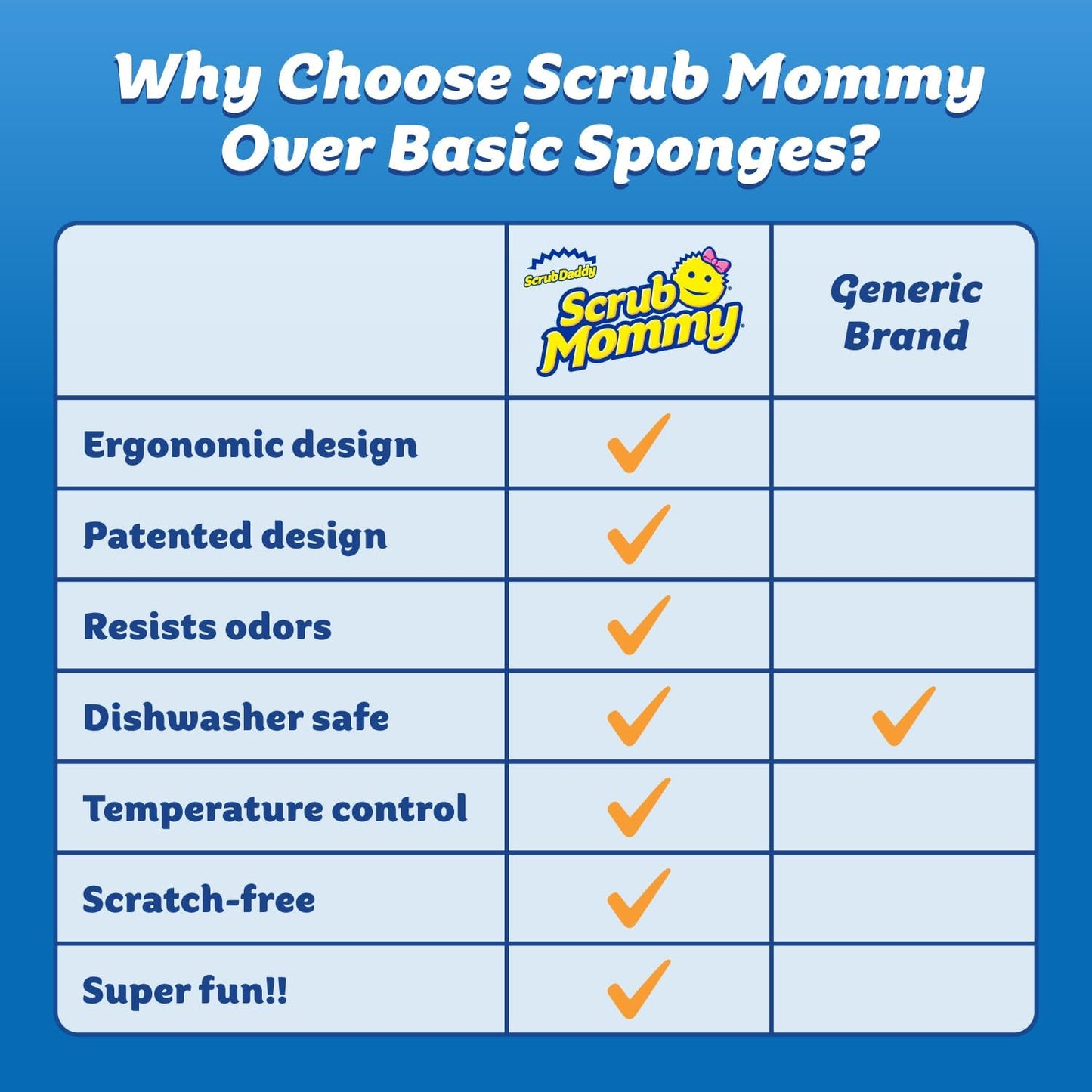 Scrub Daddy Scrub Mommy - Dish Scrubber
